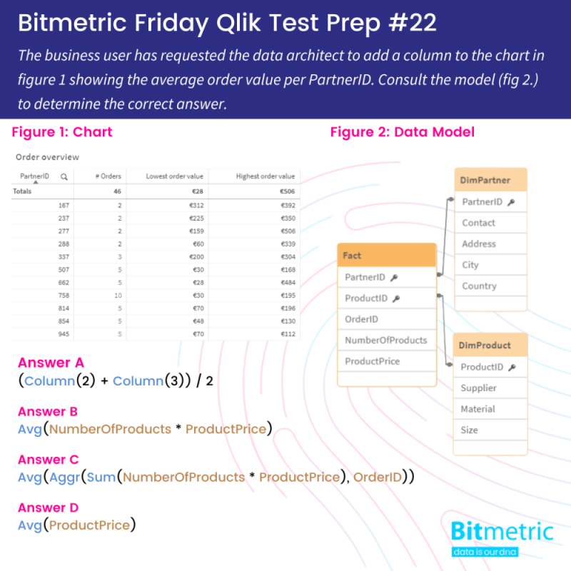 Aggregating data in Qlik Sense with the Aggr() function Bitmetric