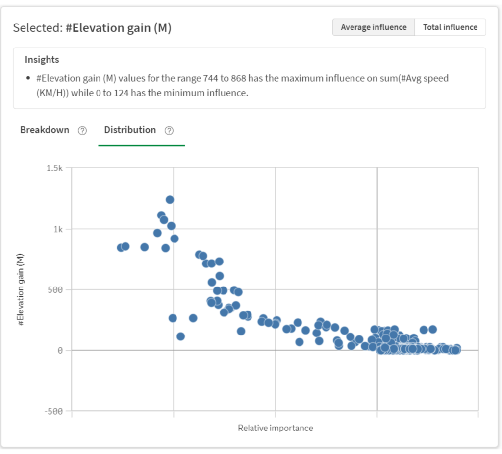 Key driver analysis in Qlik Sense