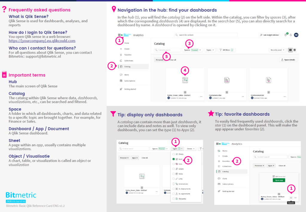 Qlik Cheat Sheet voor nieuwe gebruikers