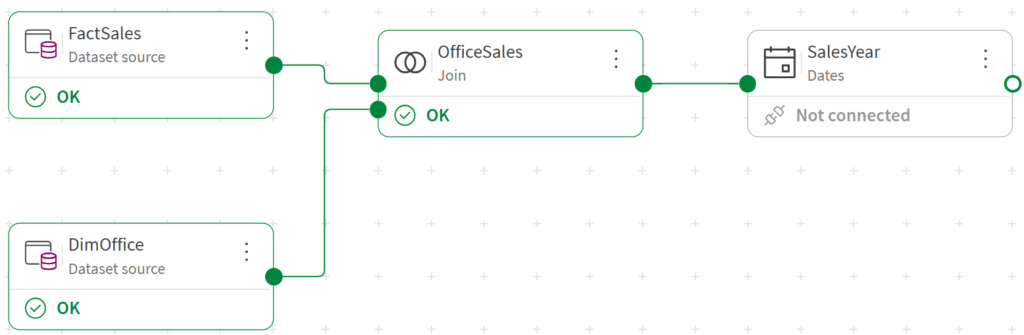 Extract date information with Qlik Data Flow