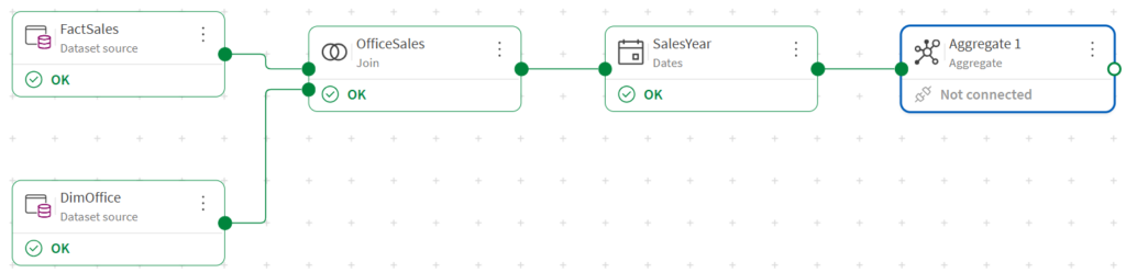 Aggregate data in Qlik with Qlik Data Flow