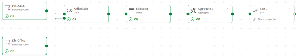 Sort data with Qlik Data Flow